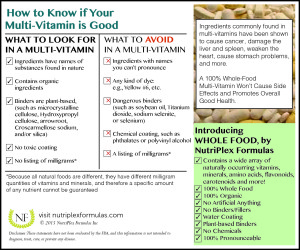 Multivitamin infographic