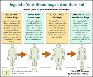Regulate Your Blood Sugar Infographic